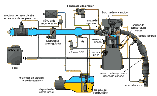 20060126103902-inyec-direc-esquema.gif